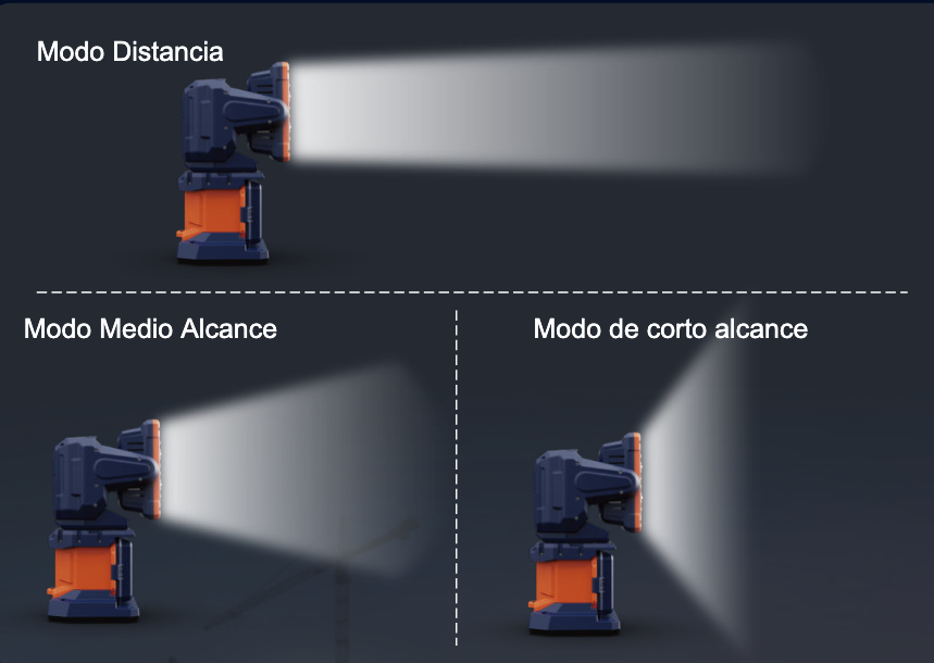 Luz portatil PT-200 - Imagen 2