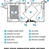 tcps-construction-diagram-01.webp Separadores de aceite/agua TCPS