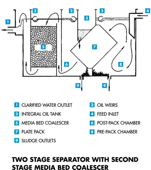 tcps-construction-diagram-01.webp Separadores de aceite/agua TCPS